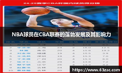 NBA球员在CBA联赛的蓬勃发展及其影响力