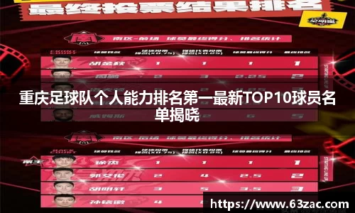 重庆足球队个人能力排名第一最新TOP10球员名单揭晓